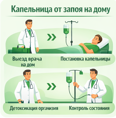 капельница от запоя в Анжеро-Судженске в клинике Санати